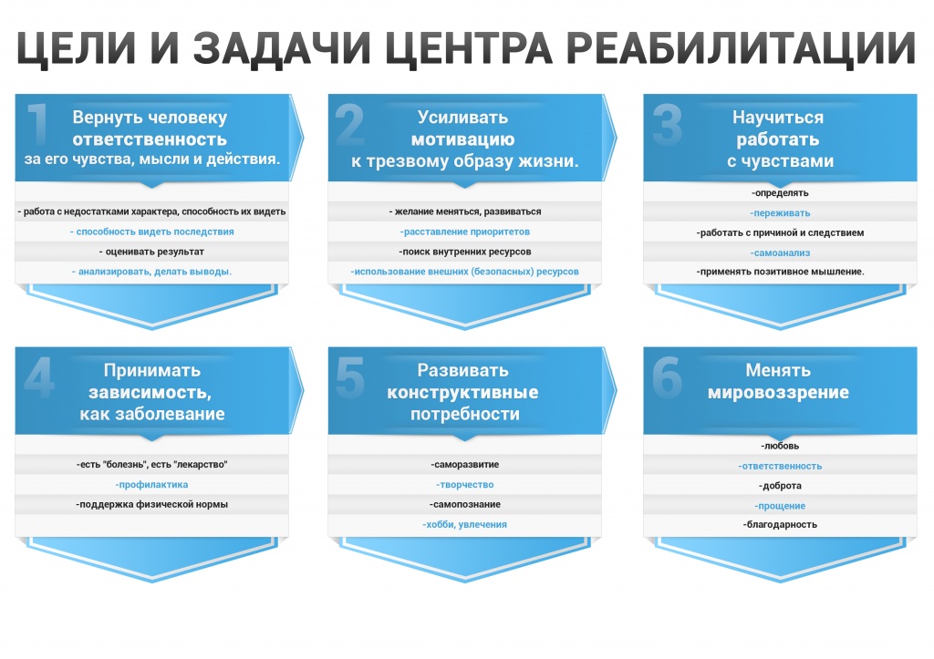 цели реабилитации наркозависимых