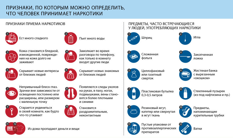 признаки наркомании