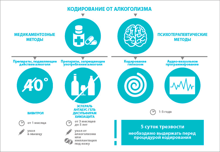 методы кодирования от алкоголизма